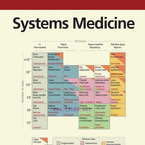 [AME]Systems Medicine: Physiological Circuits and the Dynamics of Disease (Original PDF)
