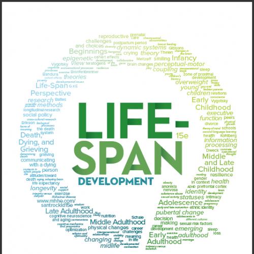 (Test Bank)Life-Span Development 15th Edition by John Santrock.zip