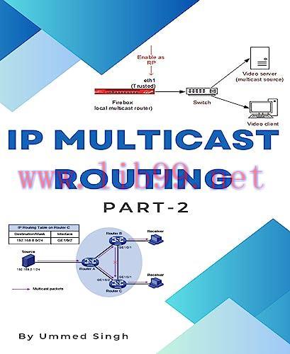 [FOX-Ebook]MULTICAST IP ROUTING Part-2: IP routing & forwarding