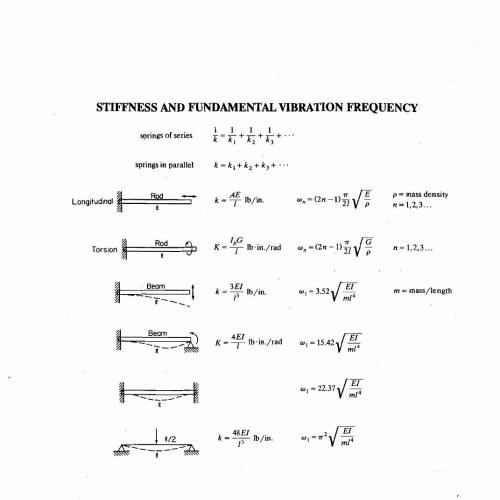 Theory of Vibration with Applications